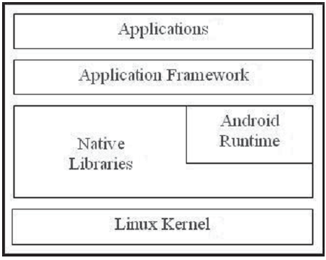 Android Stack Software 